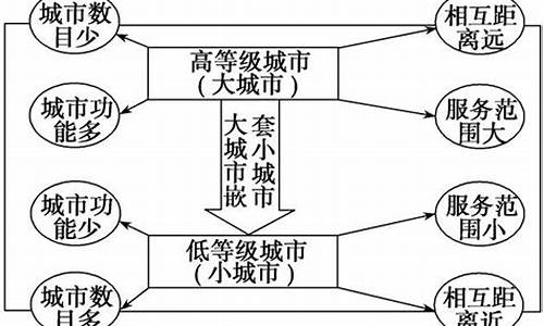 景区级别a是什么意思呀_景区级别a是什么意思