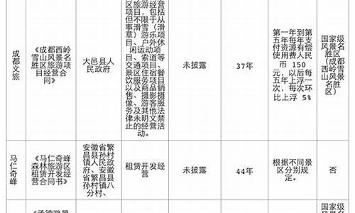 景区资产评估报告_旅游景区资产评估报告