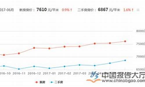 乌鲁木齐房价_乌鲁木齐房价走势涨还是跌