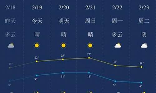 开封天气预报_开封天气预报40天