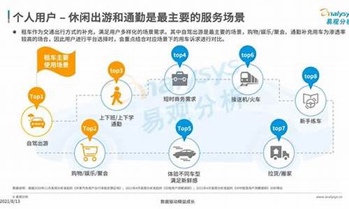 长安出行租车相关费用计算标准_长安旅游租车市场怎么样