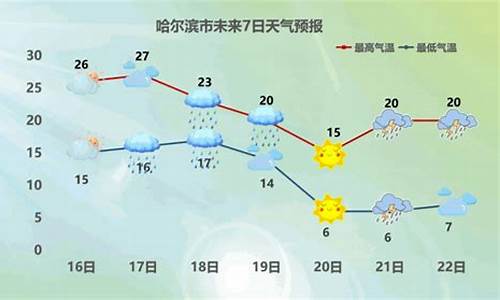 安达天气预报_安达天气预报7天一周