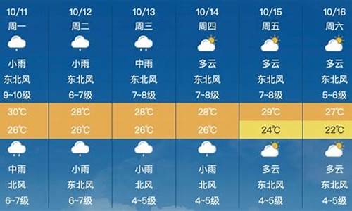 莆田天气预报最新_莆田天气预报